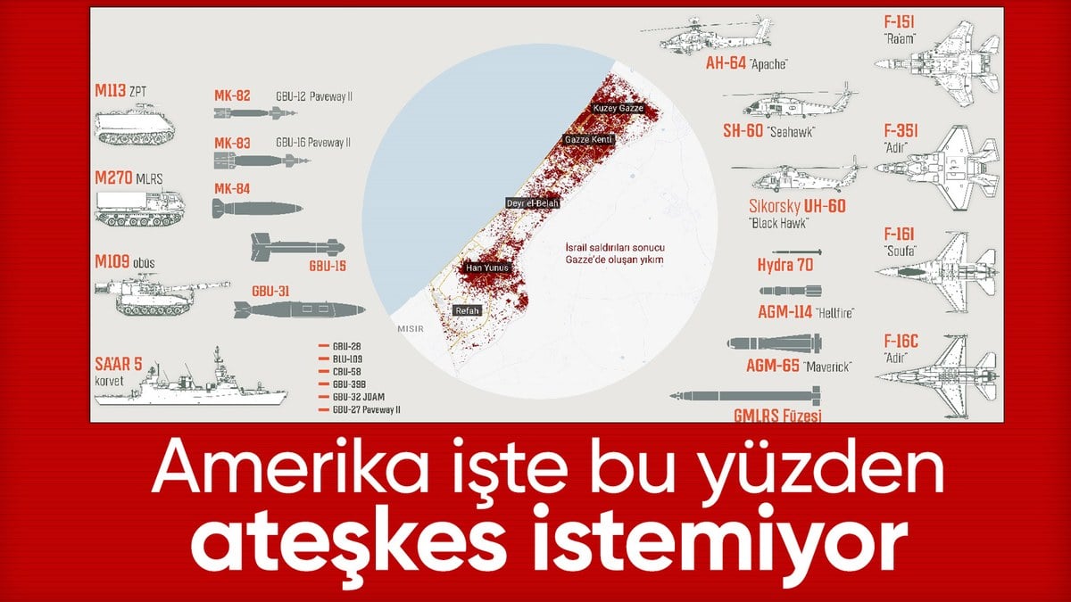 İsrail’in Gazze’de kullandığı ABD silahları